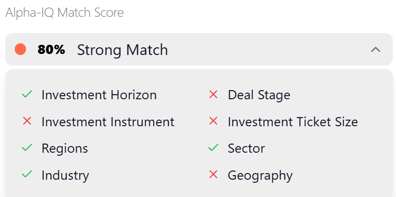 Alpha Hub marketplace: Alpha IQ investor matches showing aligned allocators by sector and stage
